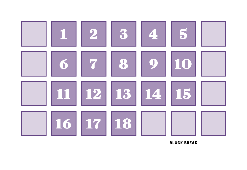 How each block is configured