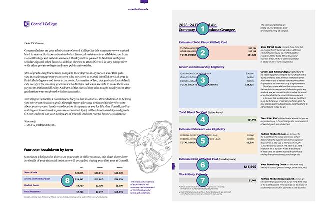 Numbered image of Financial Aid Summary example